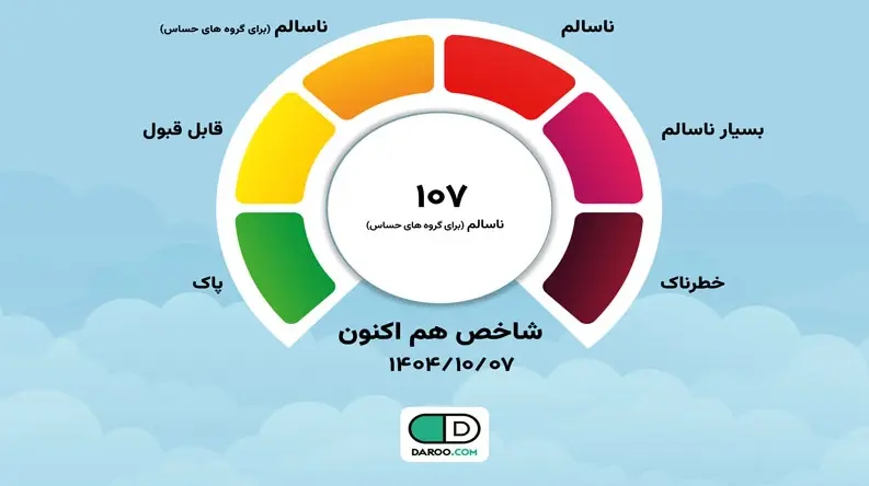 شاخص آلودگی