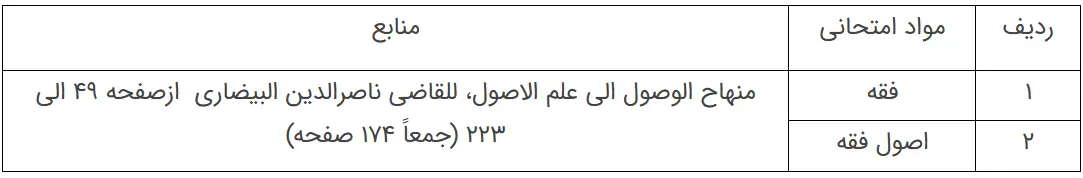 منابع آزمون
