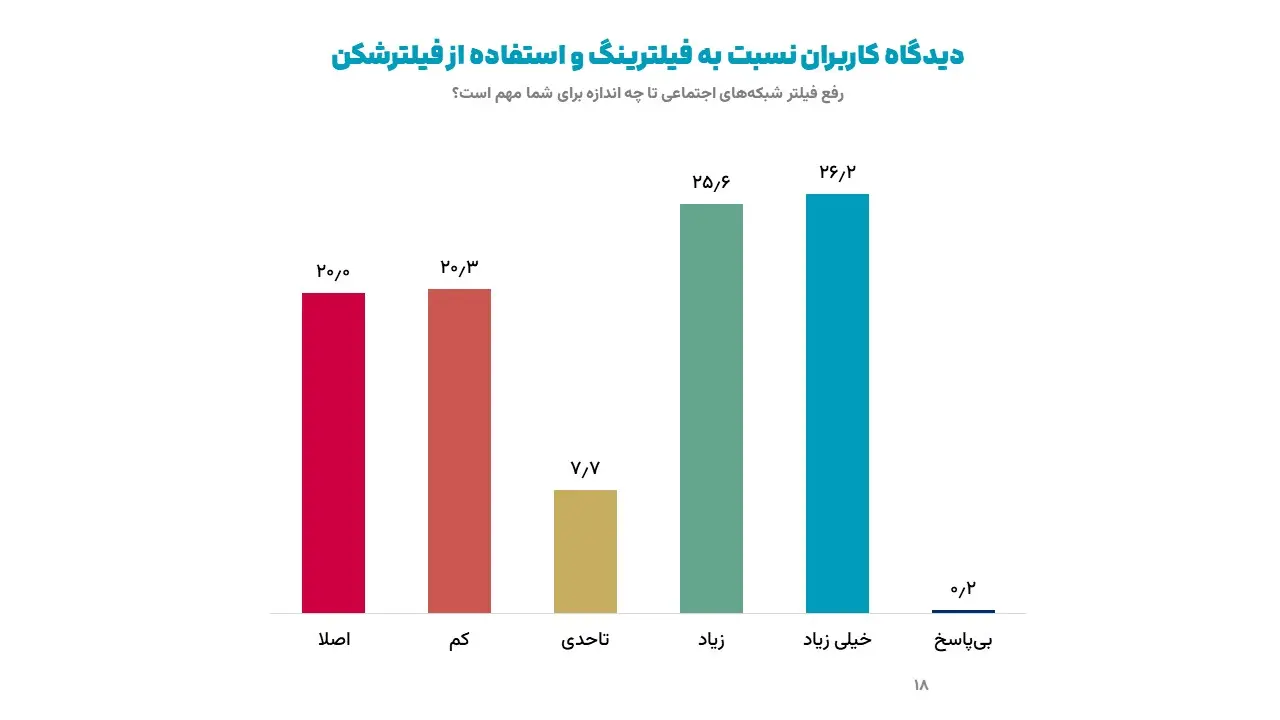 ایسپا