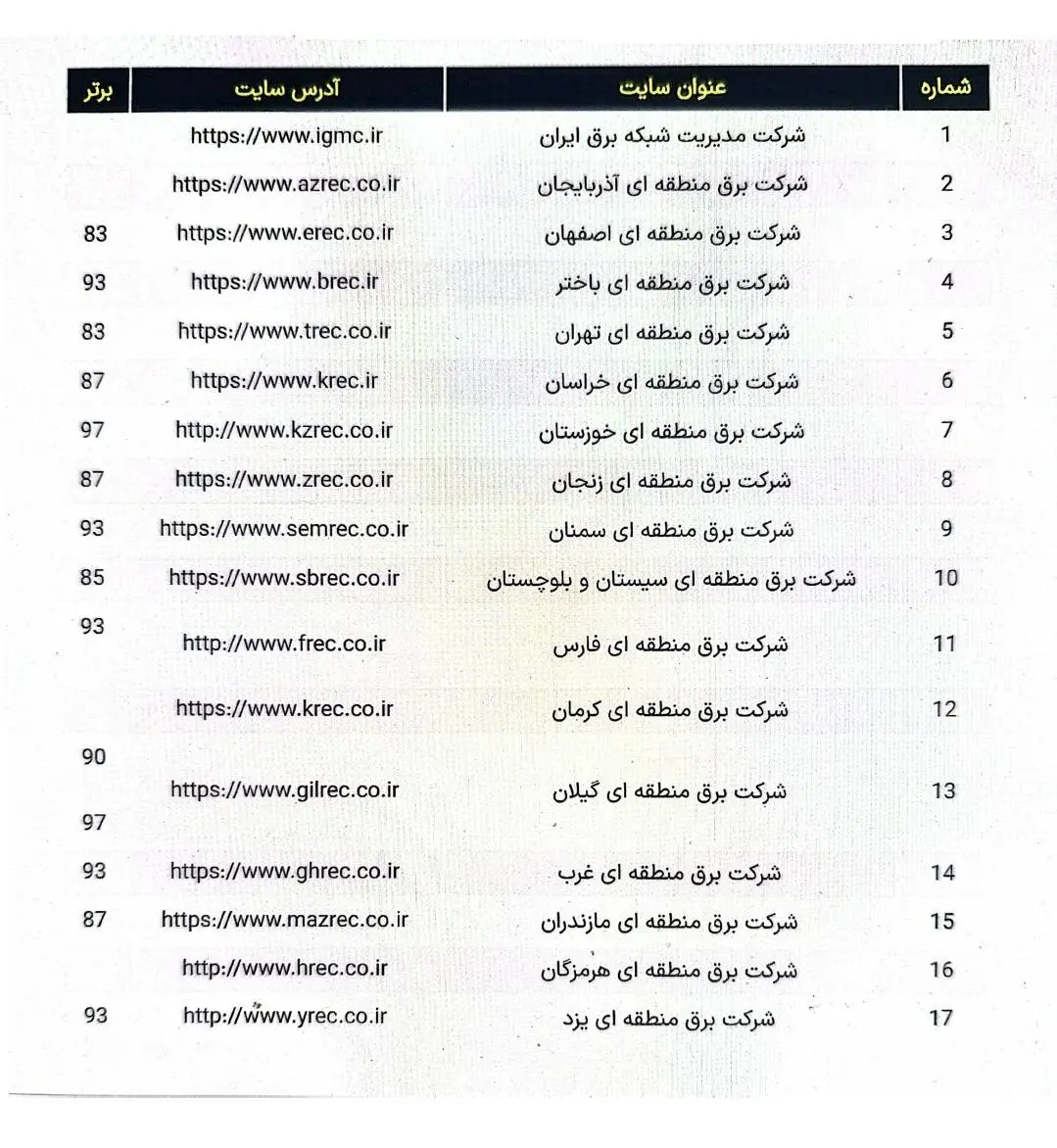 قطعی برق