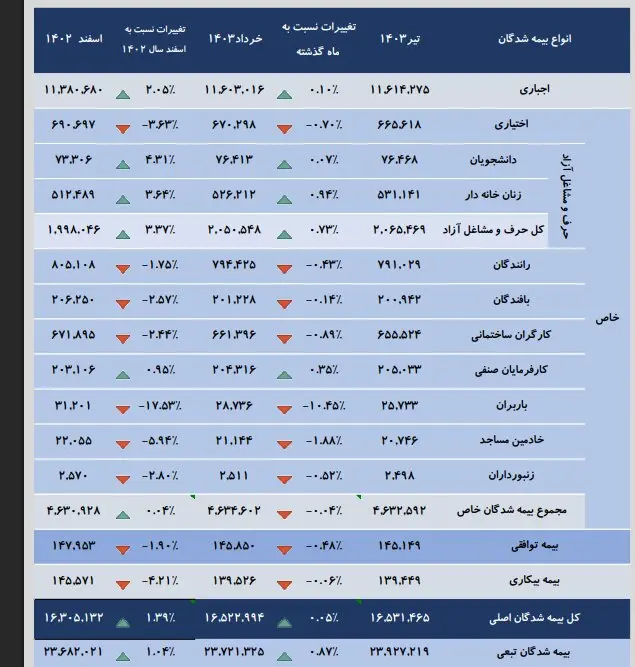 بیمه
