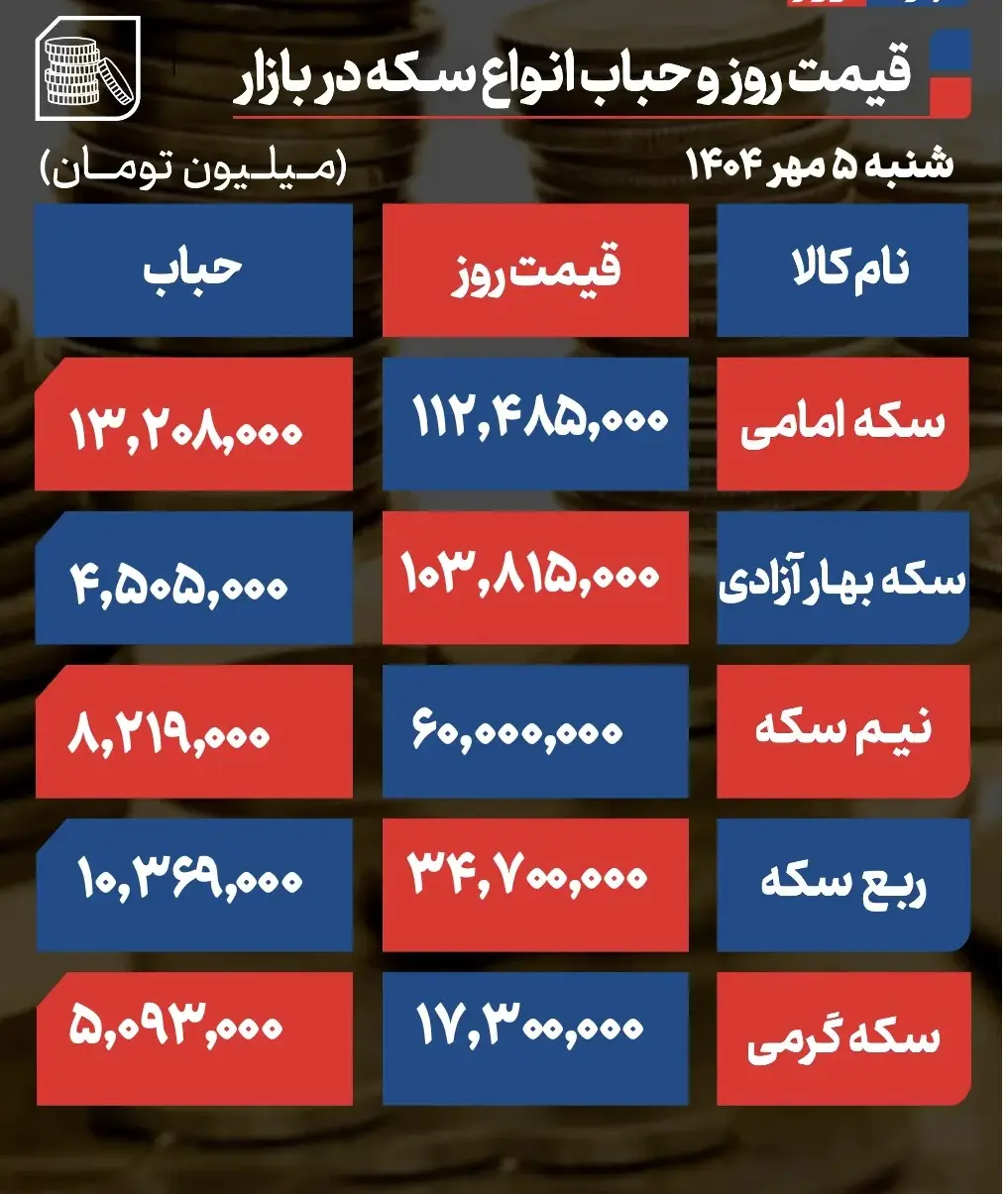 قیمت طلا 