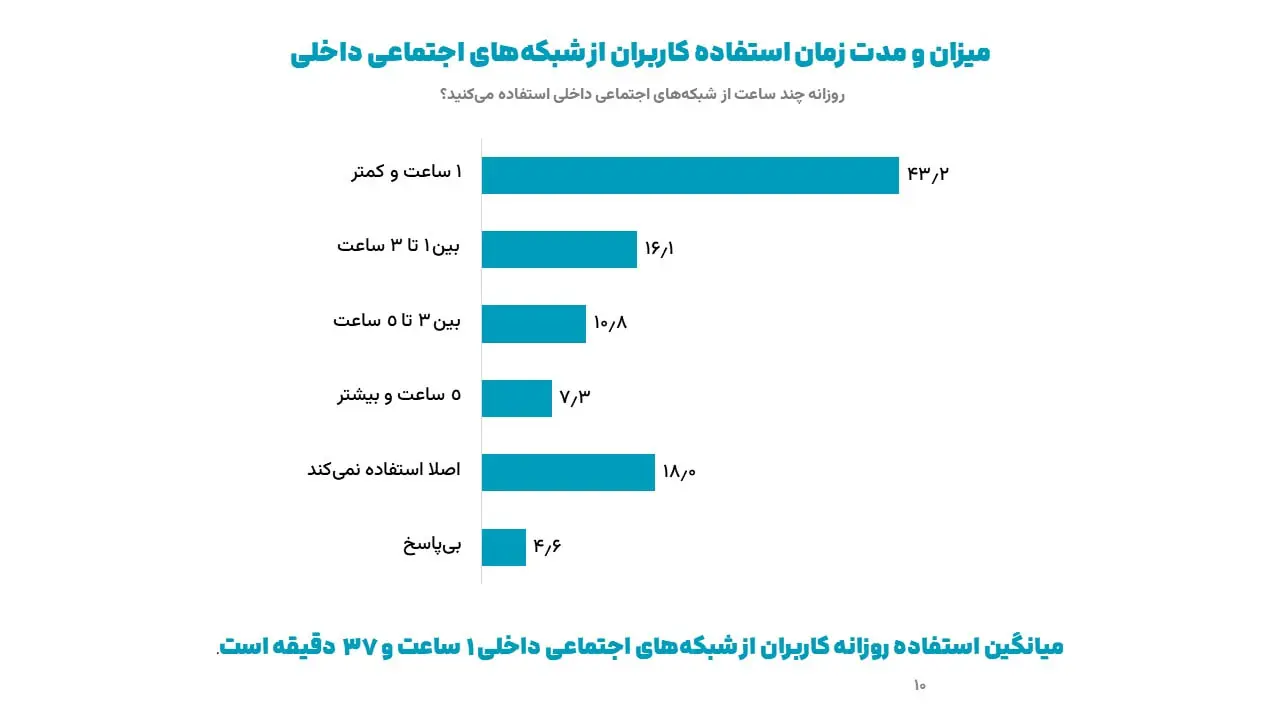 ایسپا