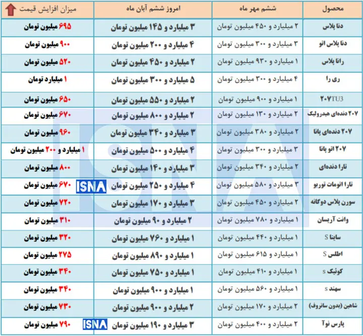قیمت خودرو