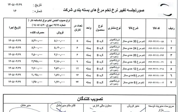 جدول تخم مرغ