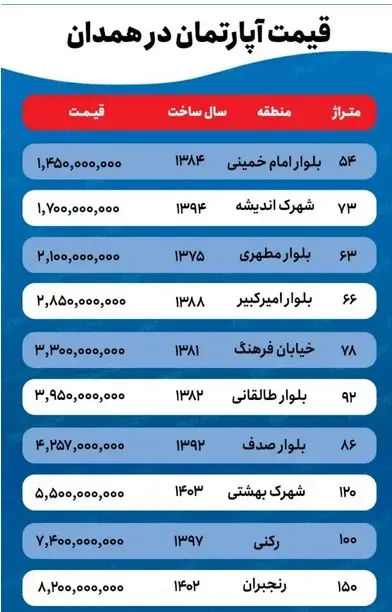 قیمت-خانه (1)