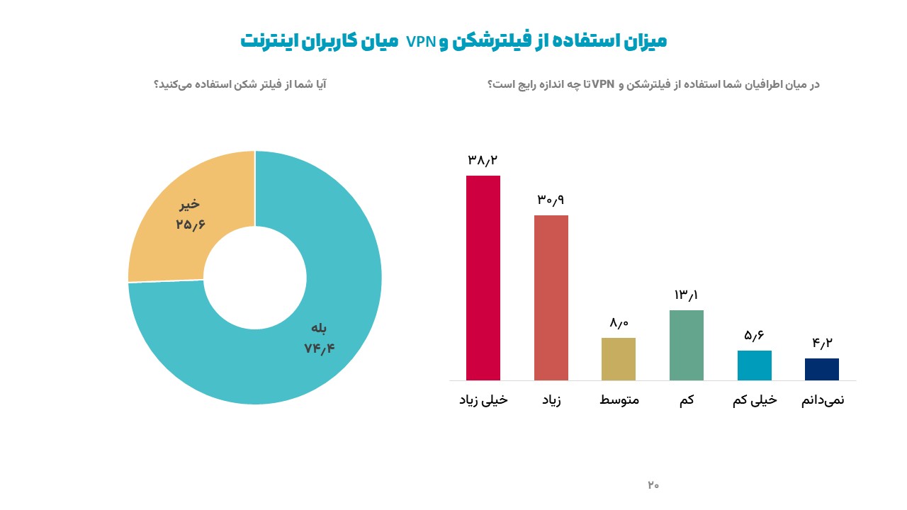 ایسپا