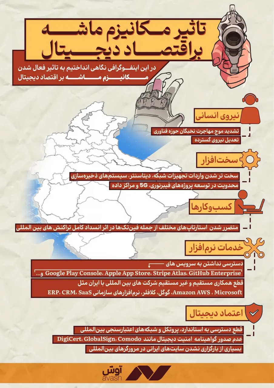 اینفوگرافیک 