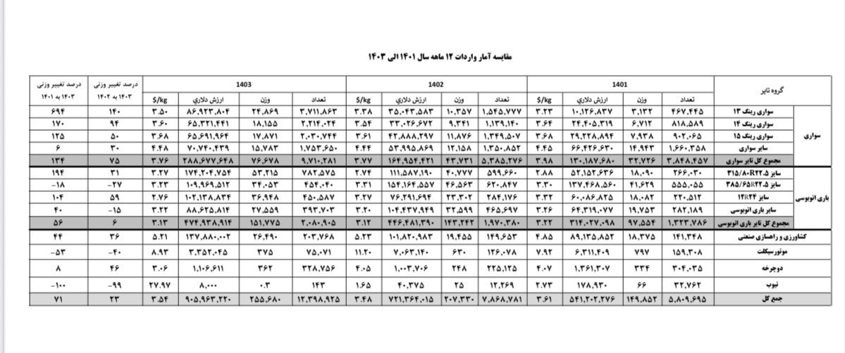 تایر