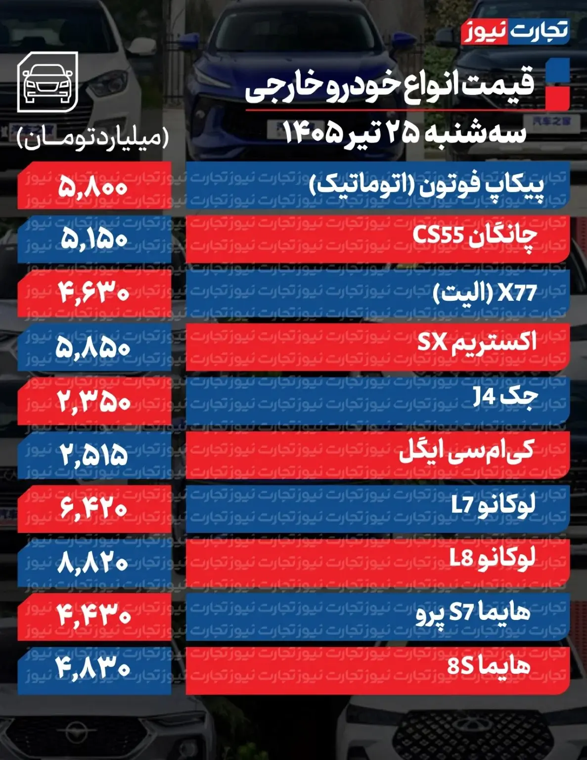 جدول قیمت خودرو خارجی