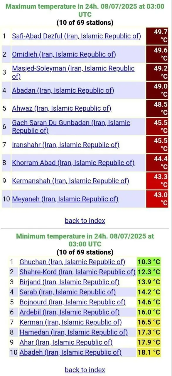 گرمترین