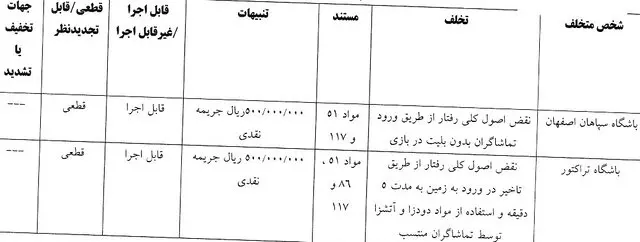 سپاهان- تراکتور