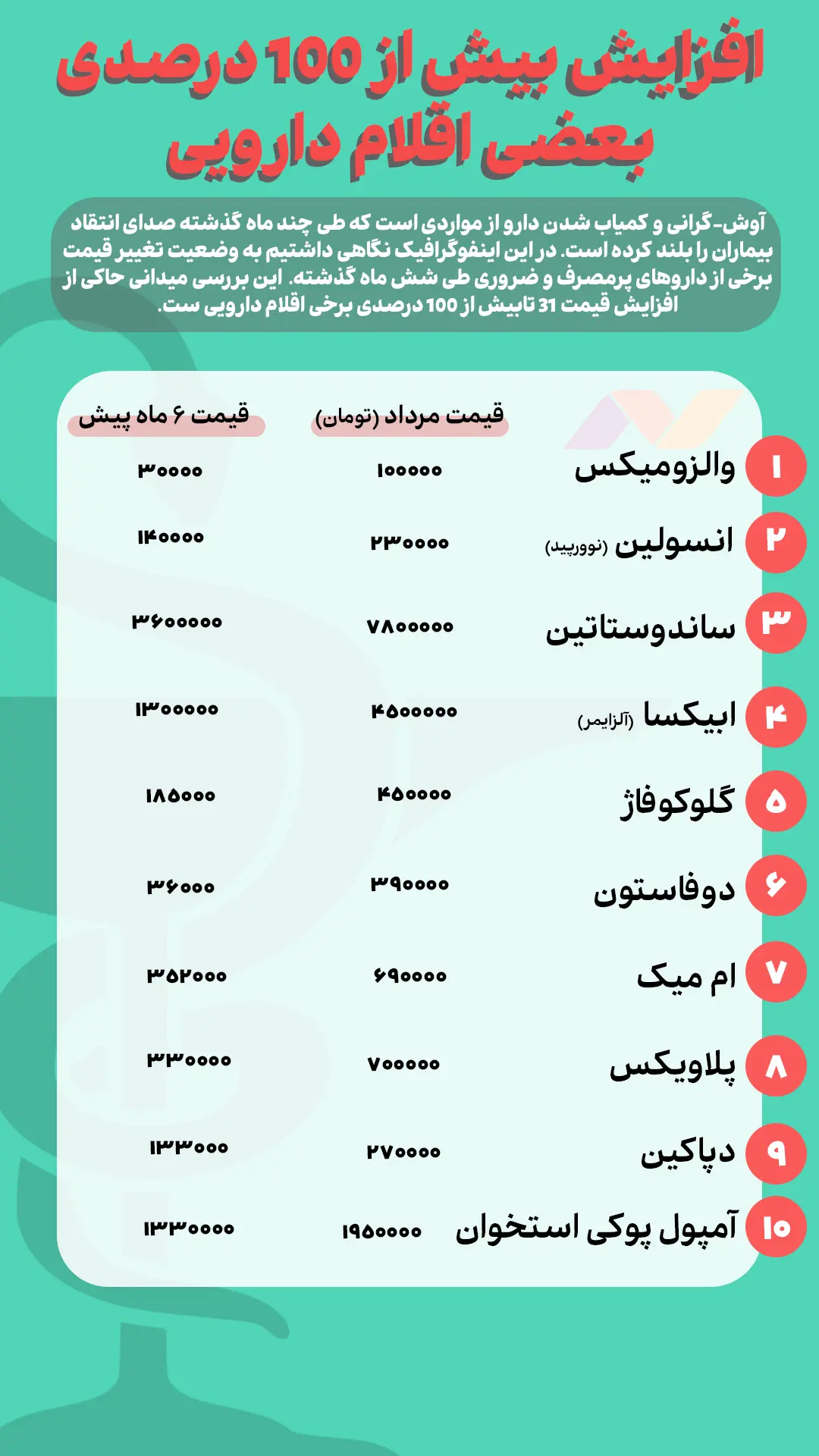 اینفوگرافیک دارو