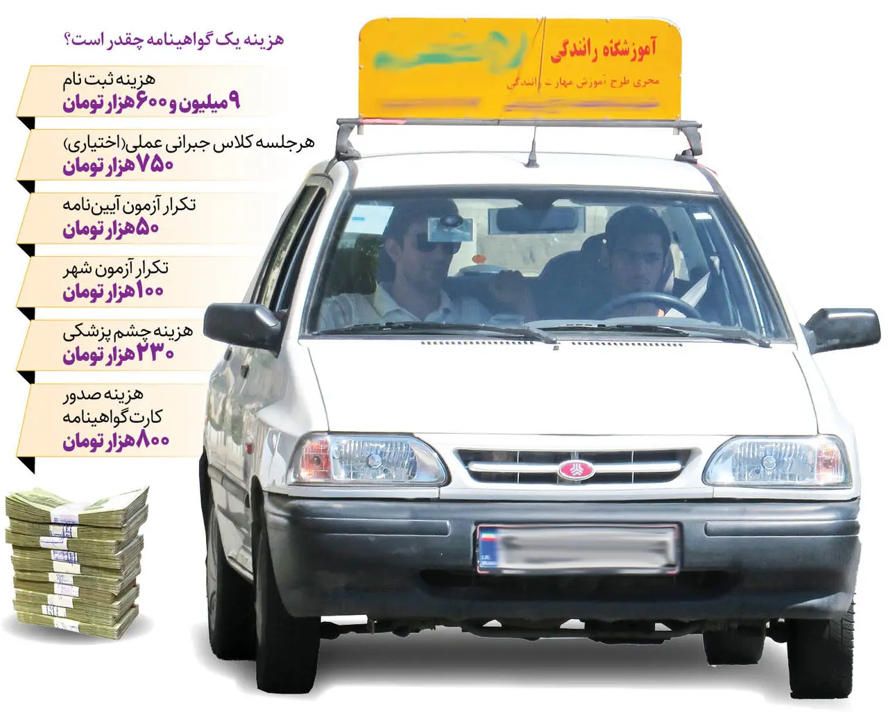 گواهینامه