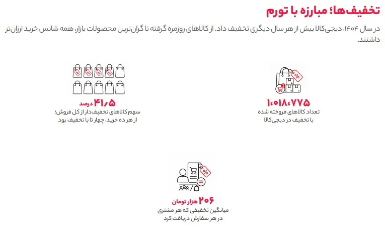 گزارش-۱۴۰۴-دیجیکالا