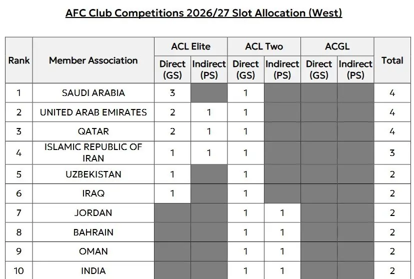 AFC 2