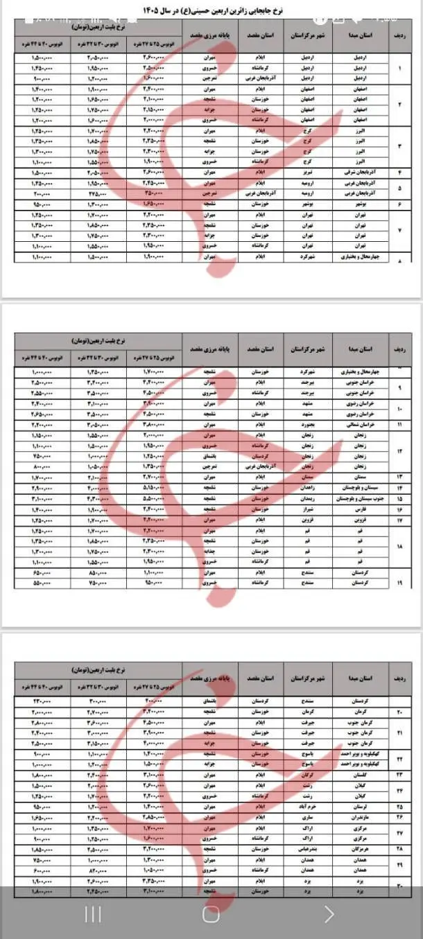 جدول قیمت بلیت1