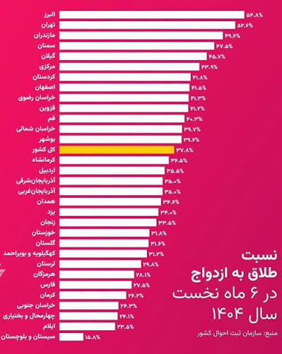 طلاق