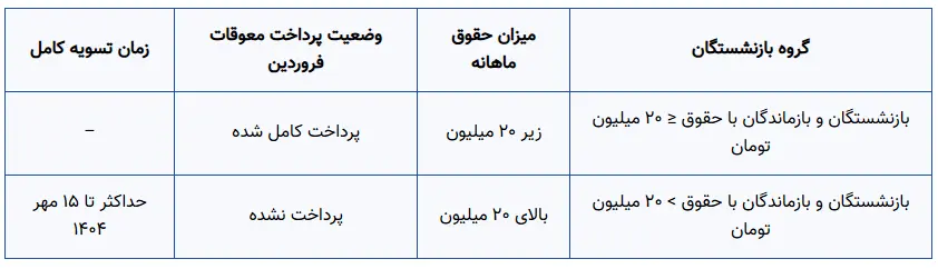 بازنشستگان 1
