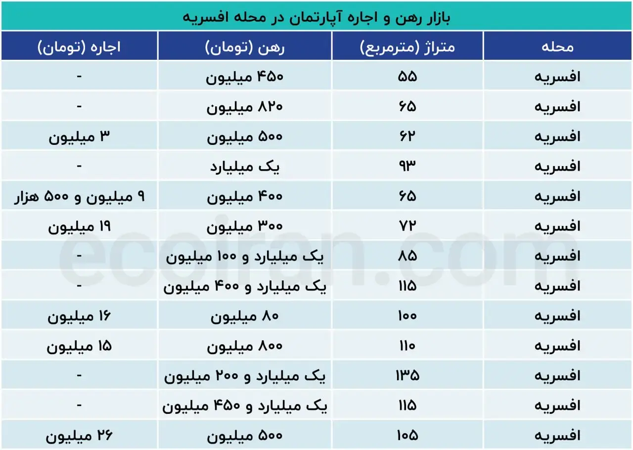 قیمت-خانه+