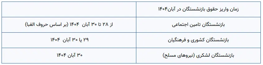 بازنشستگان