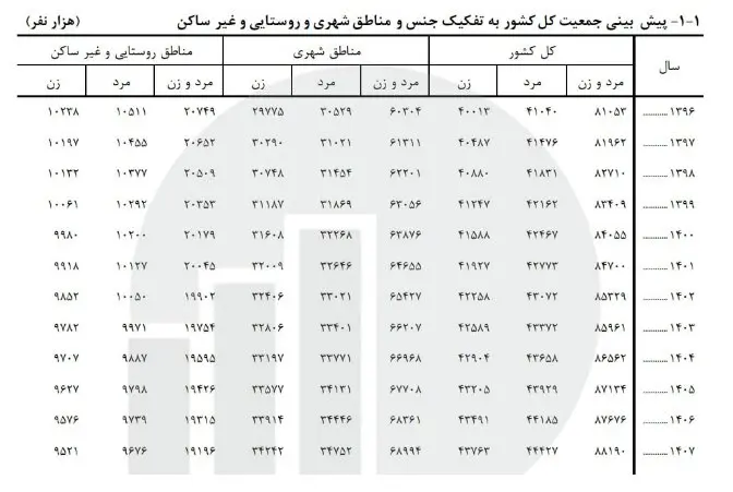 مرکز آمار