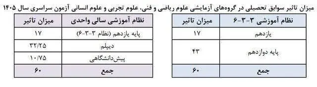 سوابق تحصیلی 2