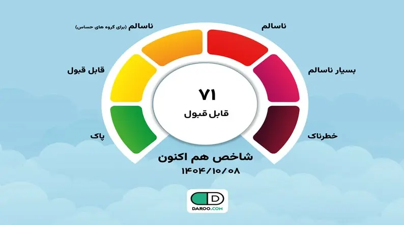 شاخص آلودگی