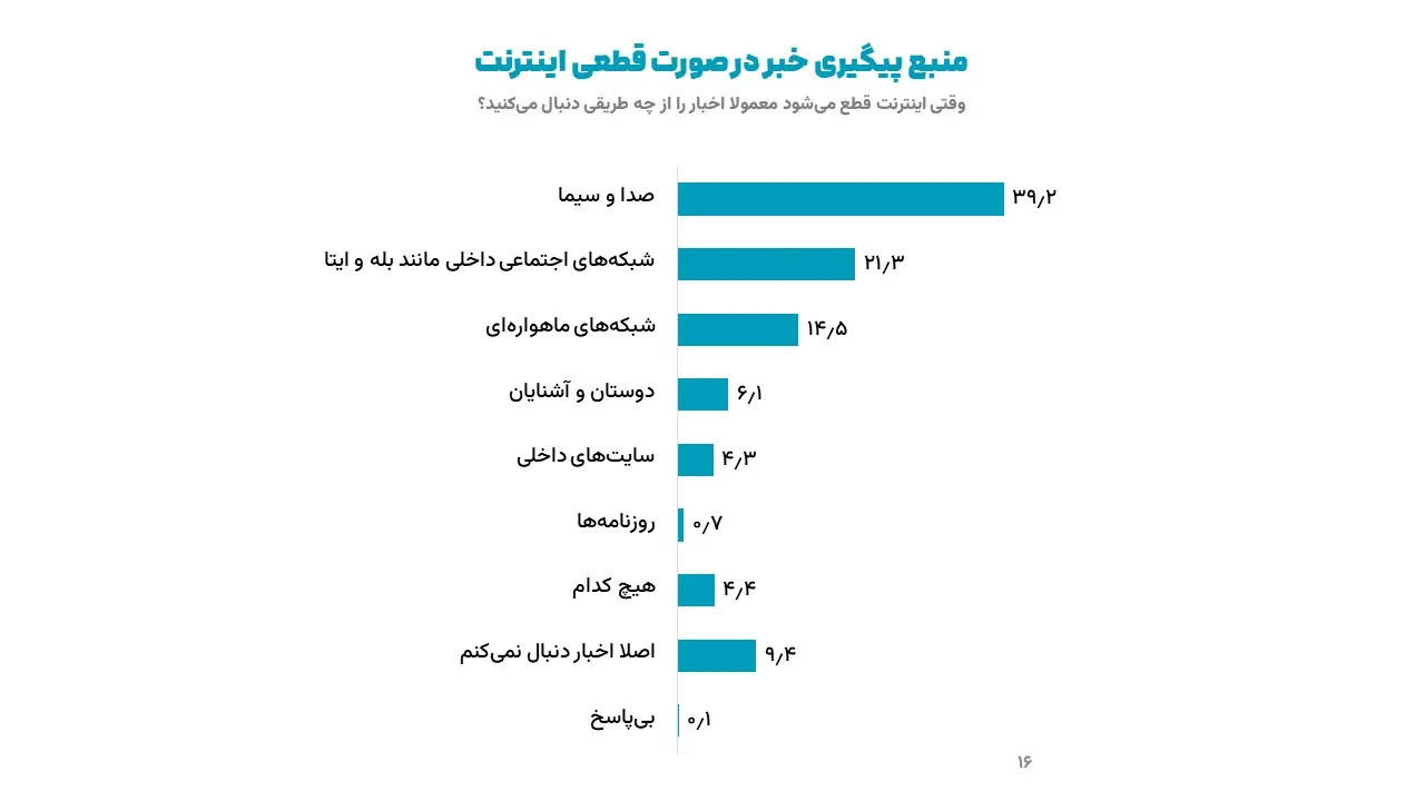 قطعی اینترنت