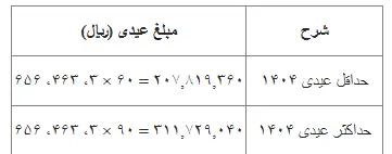 عیدی