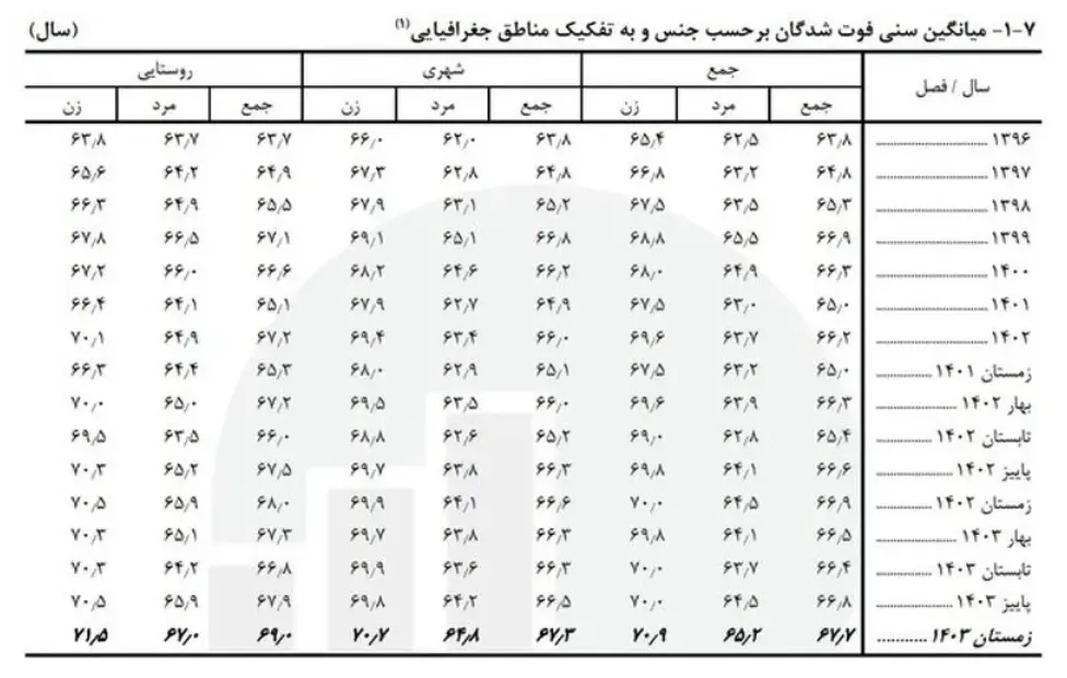 فوتی ها