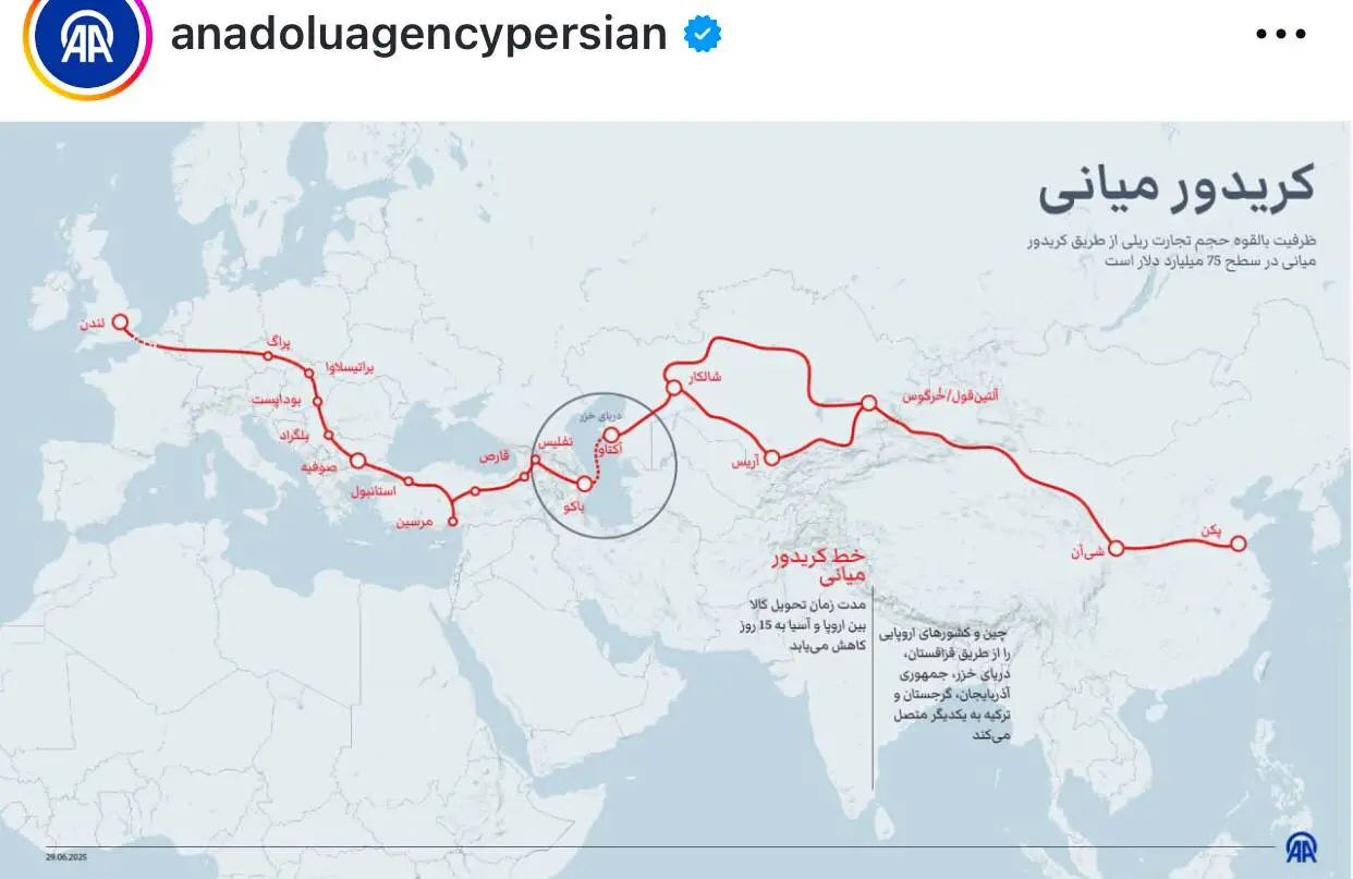کریدور میانی