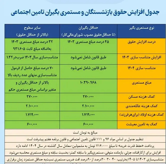 جدول+افزایش+حقوق
