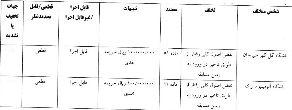گل‌گهر- آلومینیوم