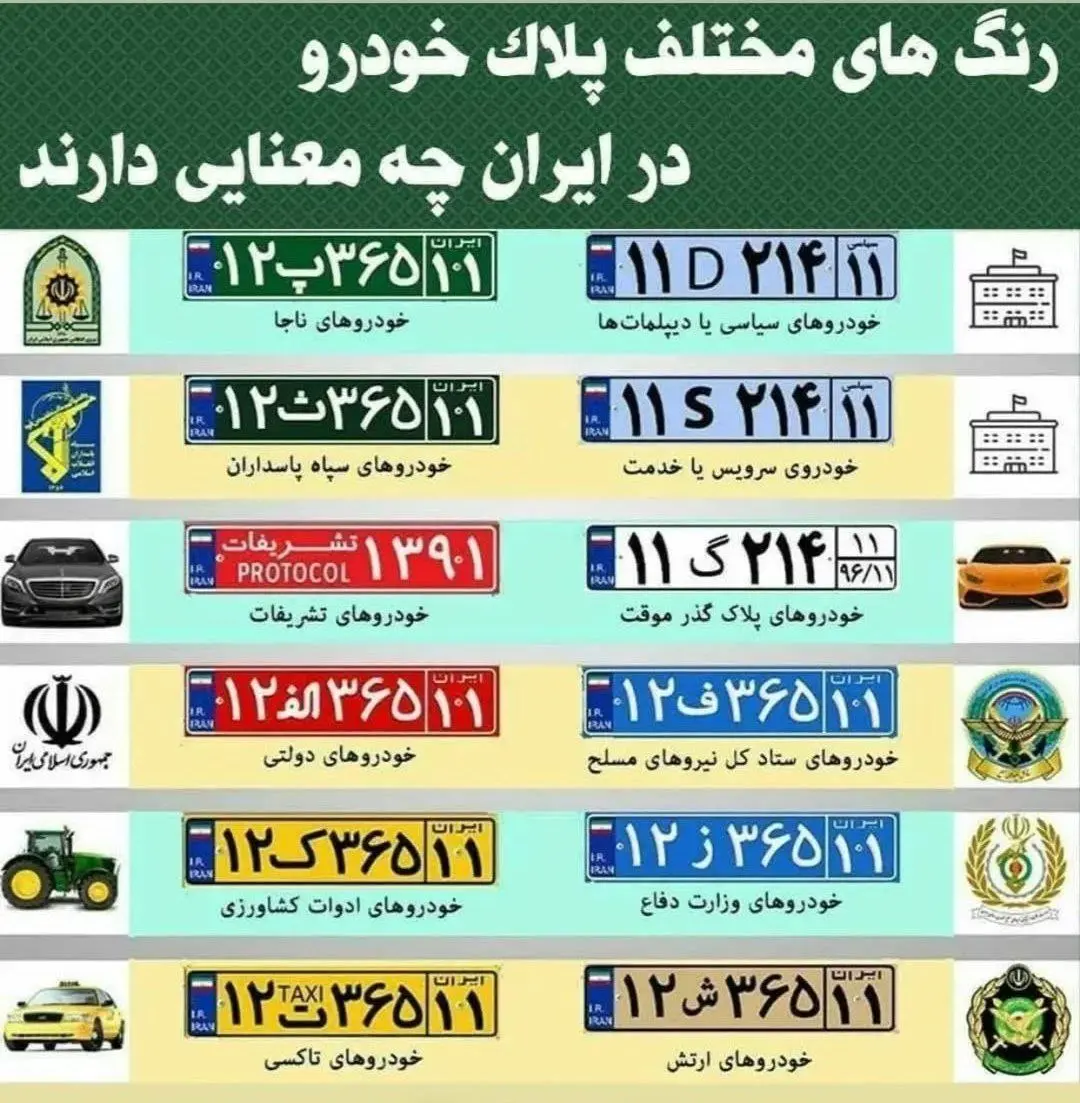 پلاک خودرو ها