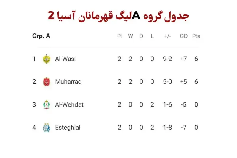 جدول لیگ قهرمانان آسیا