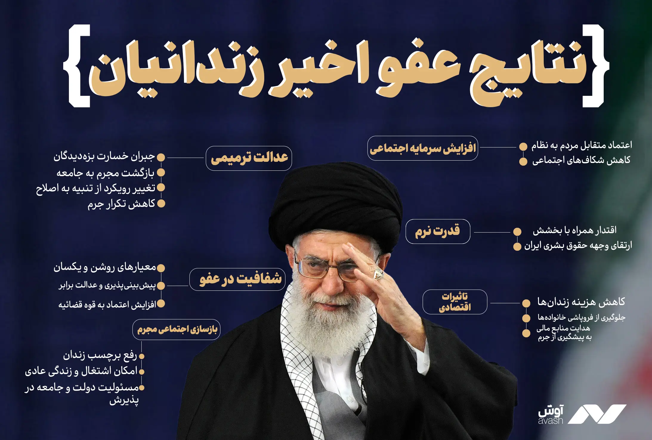 اینفوگرافیک عفو رهبری