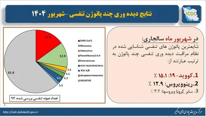 کرونا