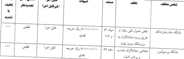 چادرملو- پرسپولیس