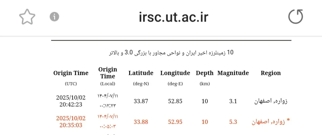 مشخصات زلزله اصفهان