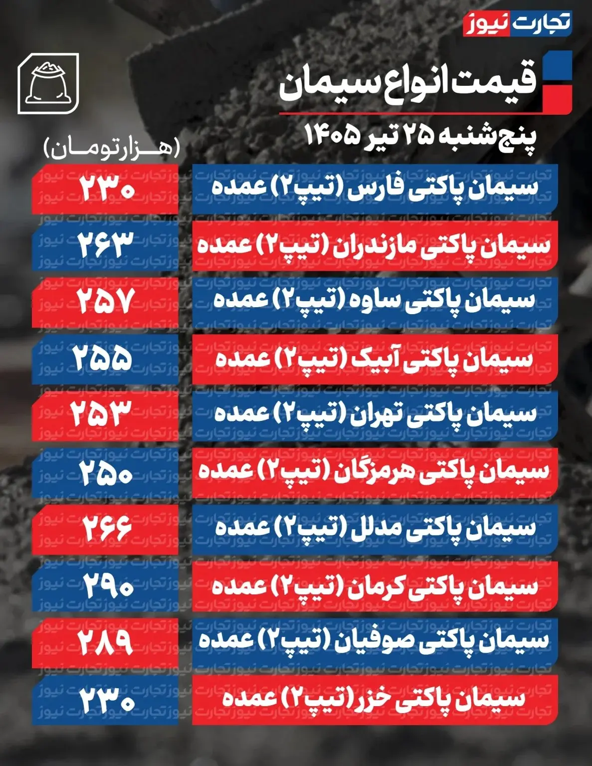 جدول سیمان