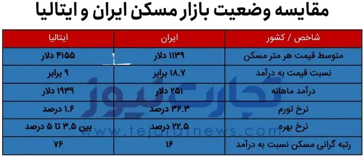 بازار-مسکن++