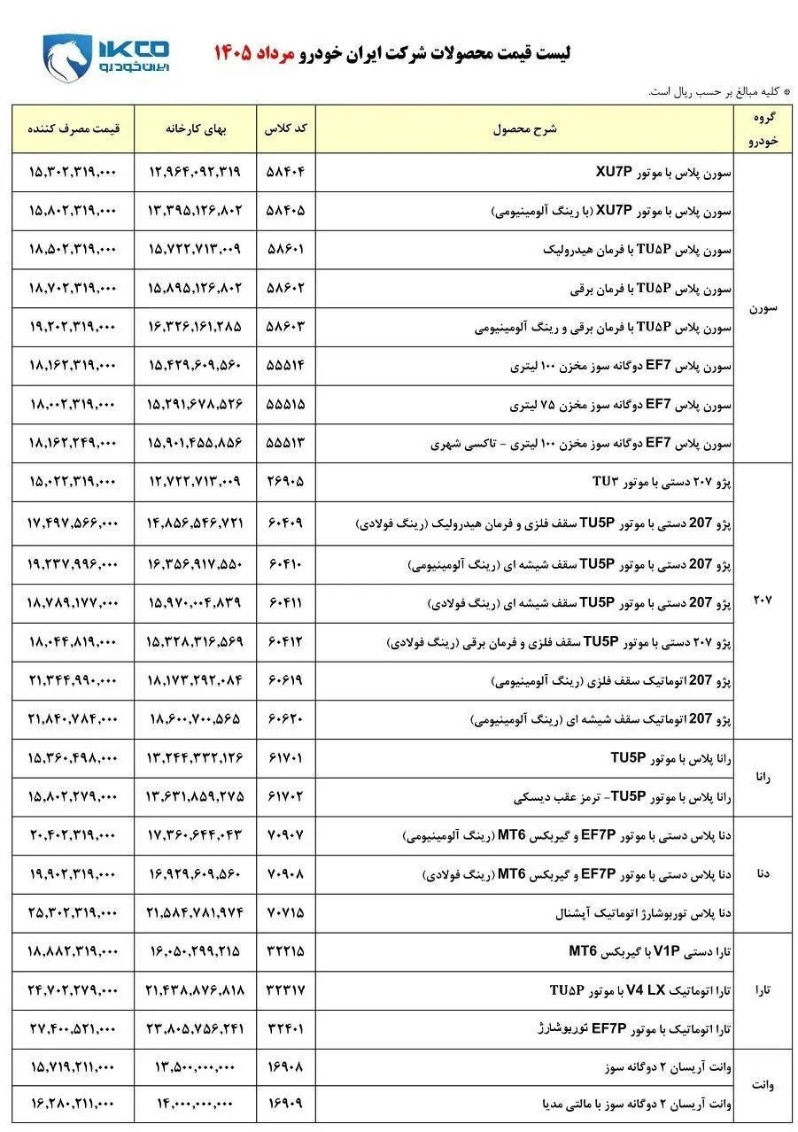 14050508232538795376944810