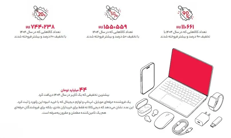 گزارش-۱۴۰۴-دیجیکالا