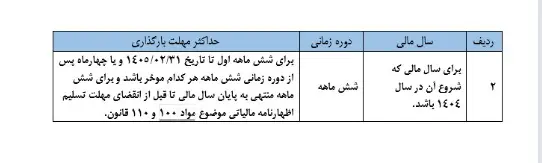 جدول سازمانی