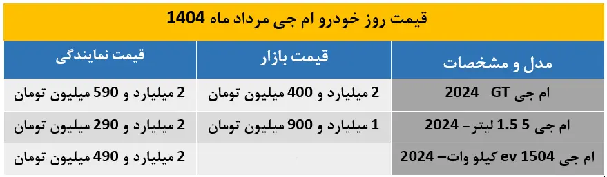 جدول قیمت خودرو ام جی