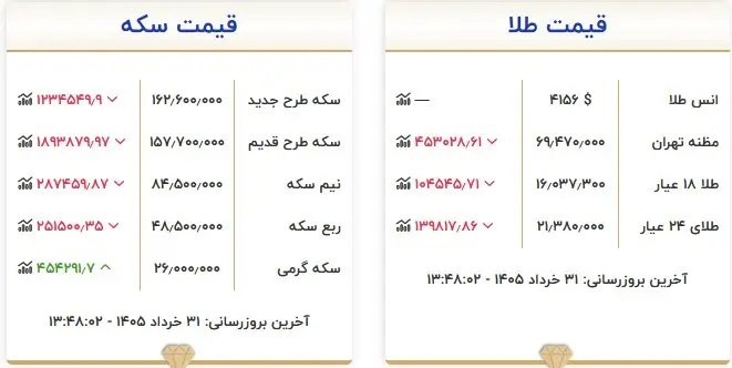 جدول طلا 31 خرداد