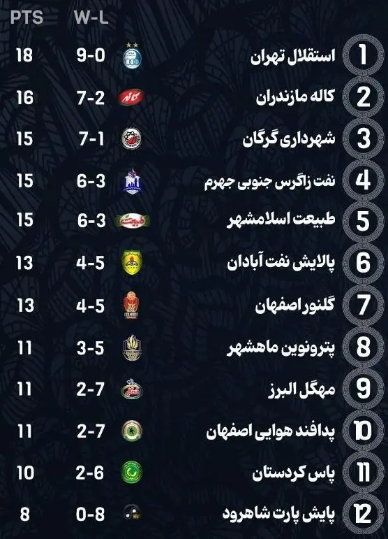 14040911124709798349056210