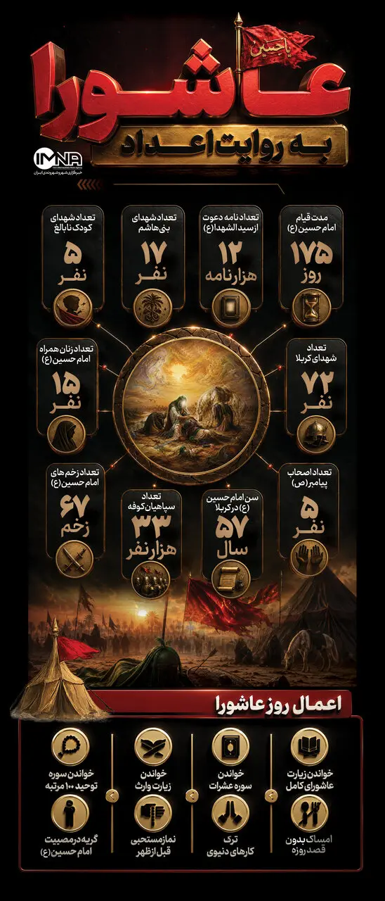 عاشورا