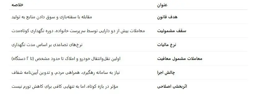جدول مالیات
